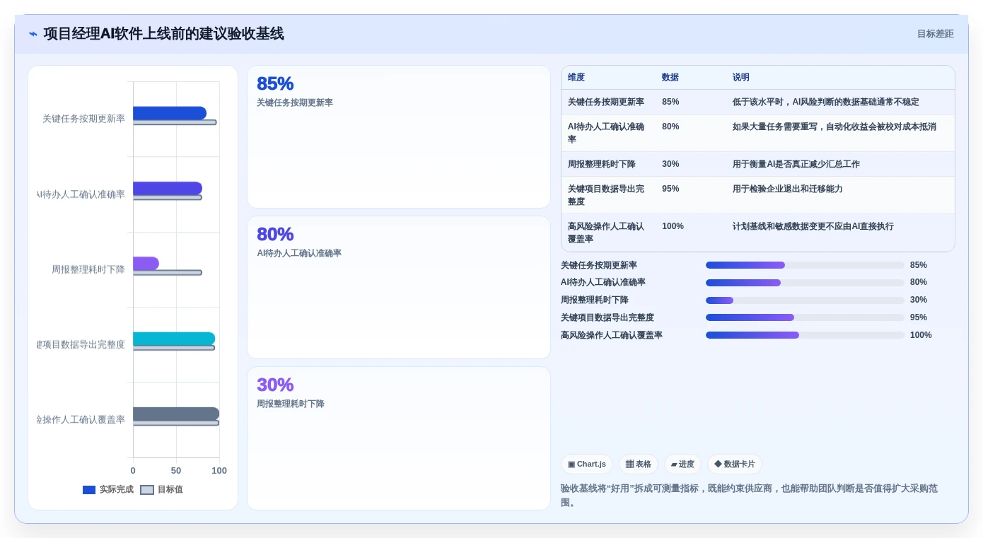 如何选择最适合你的项目经理AI软件?2026年选型指南
