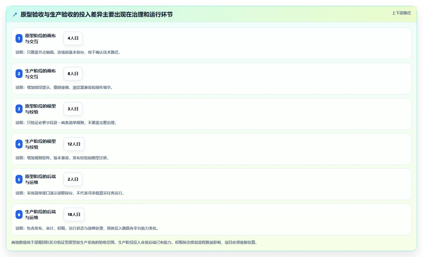 项目经理必看:2026年精选5大jQuery工作流设计器,哪个最适合你?
