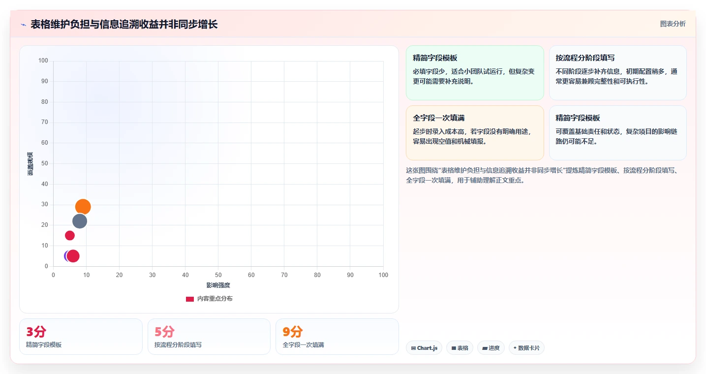 研发团队必备!2026年最受欢迎的5大项目运维管理表推荐