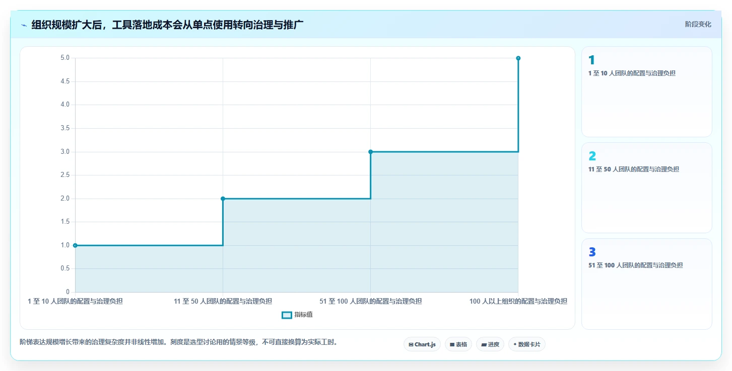 如何选择最适合你的画甘特图工具？2026年选型指南