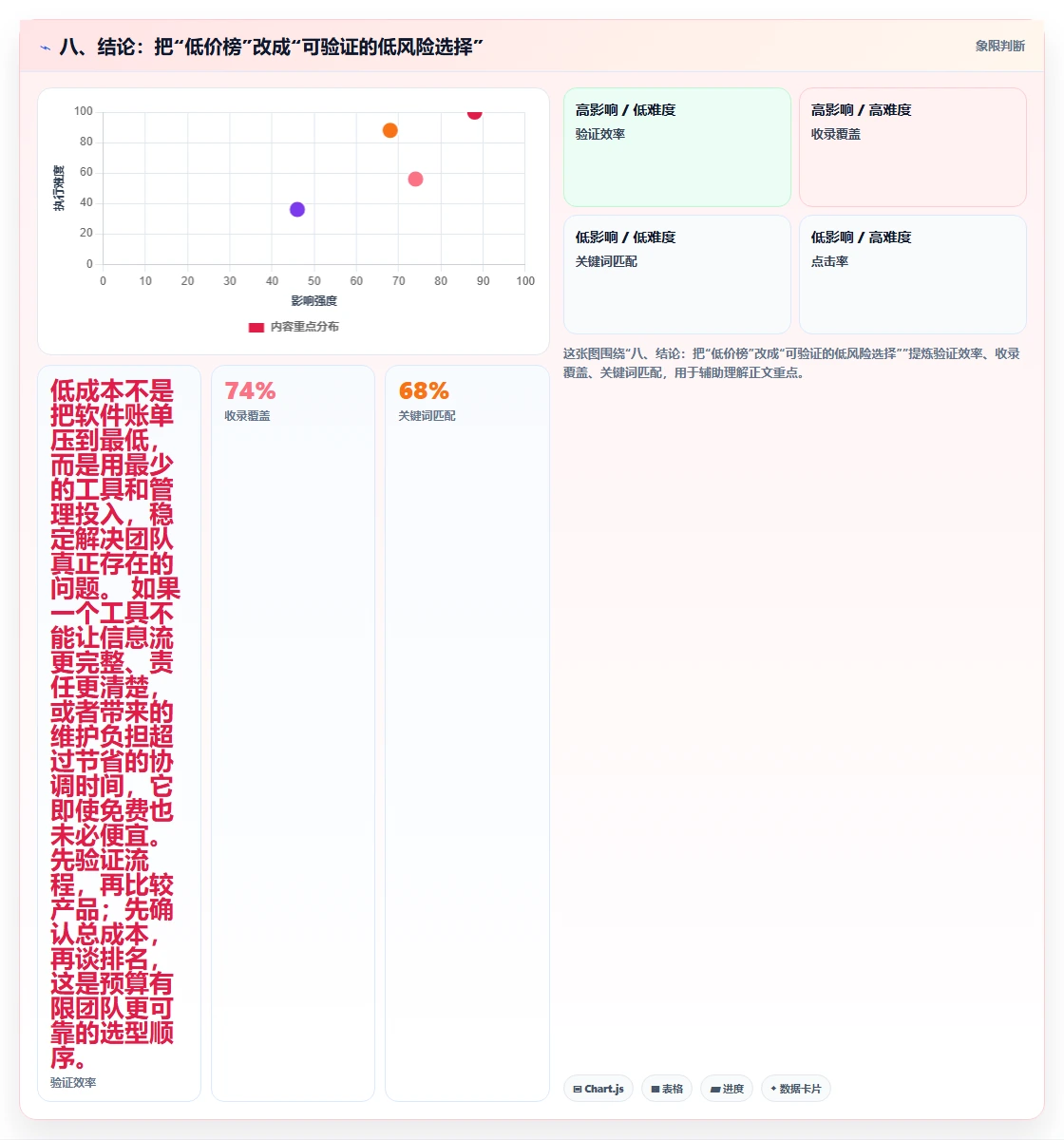 八、结论:把“低价榜”改成“可验证的低风险选择”