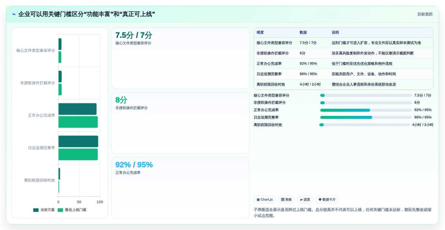 如何选择最适合your企业的安得卫士电子文档安全管理系统?2026年选型指南