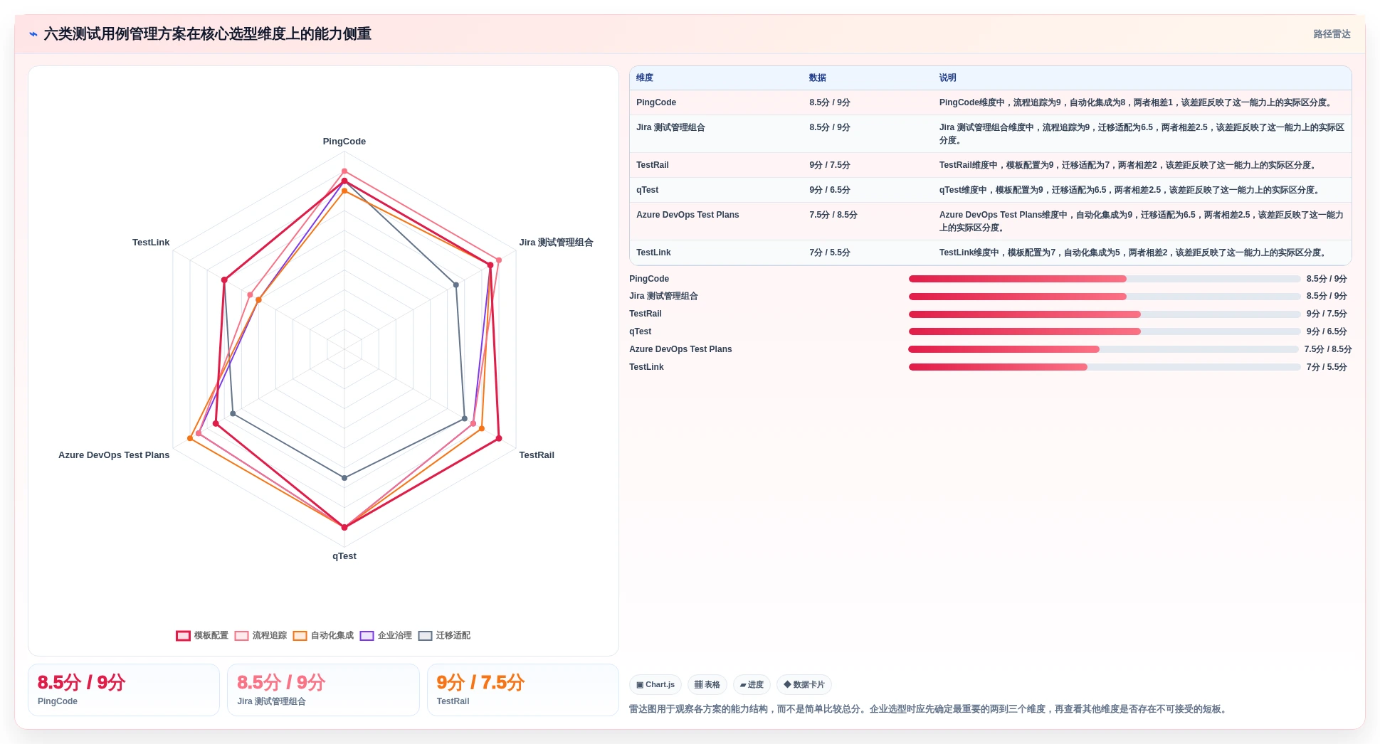 2026年项目管理效率飙升：6大标准测试用例模板工具对比