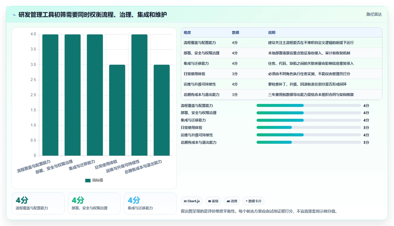 2026年效率王者:6大本地研发管理系统工具深度对比