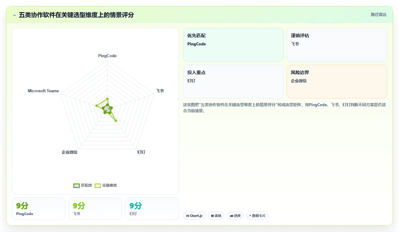 远程办公新标准：2026年最受欢迎的5款共享协作软件盘点