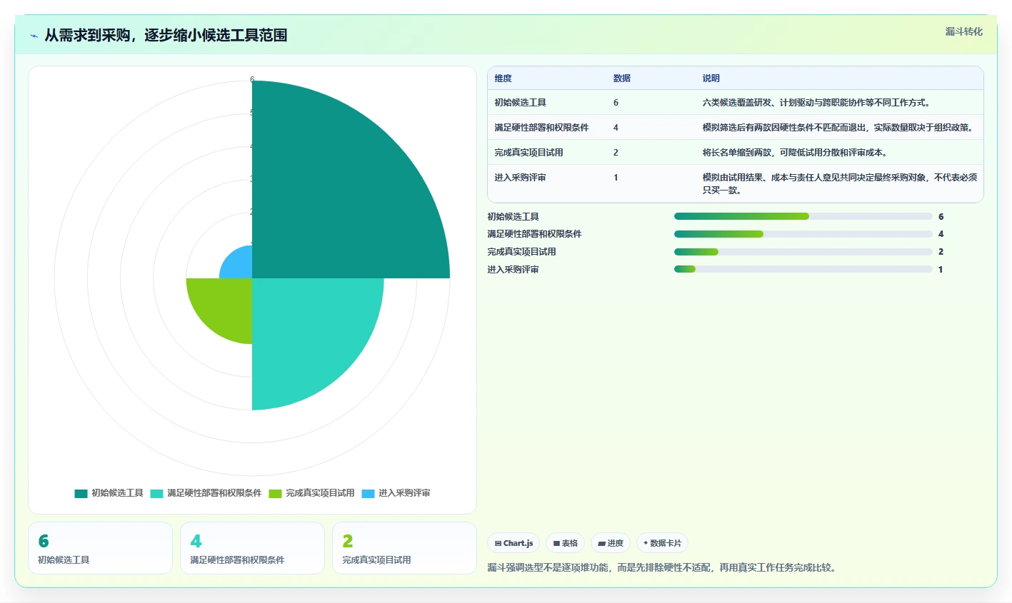 项目经理必看：2026年6大有什么好的进度管理软件选型指南