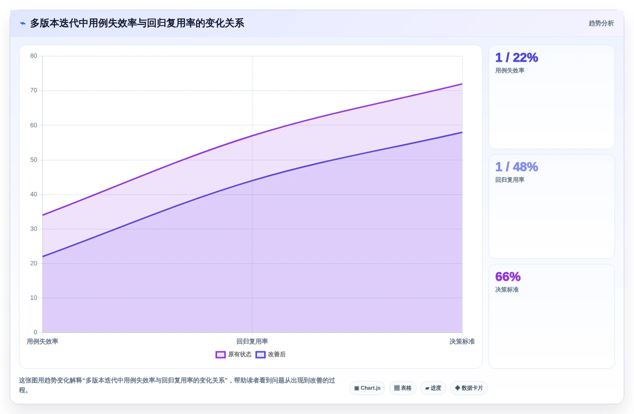 2026年必备:8款顶级编写用例用什么工具深度对比