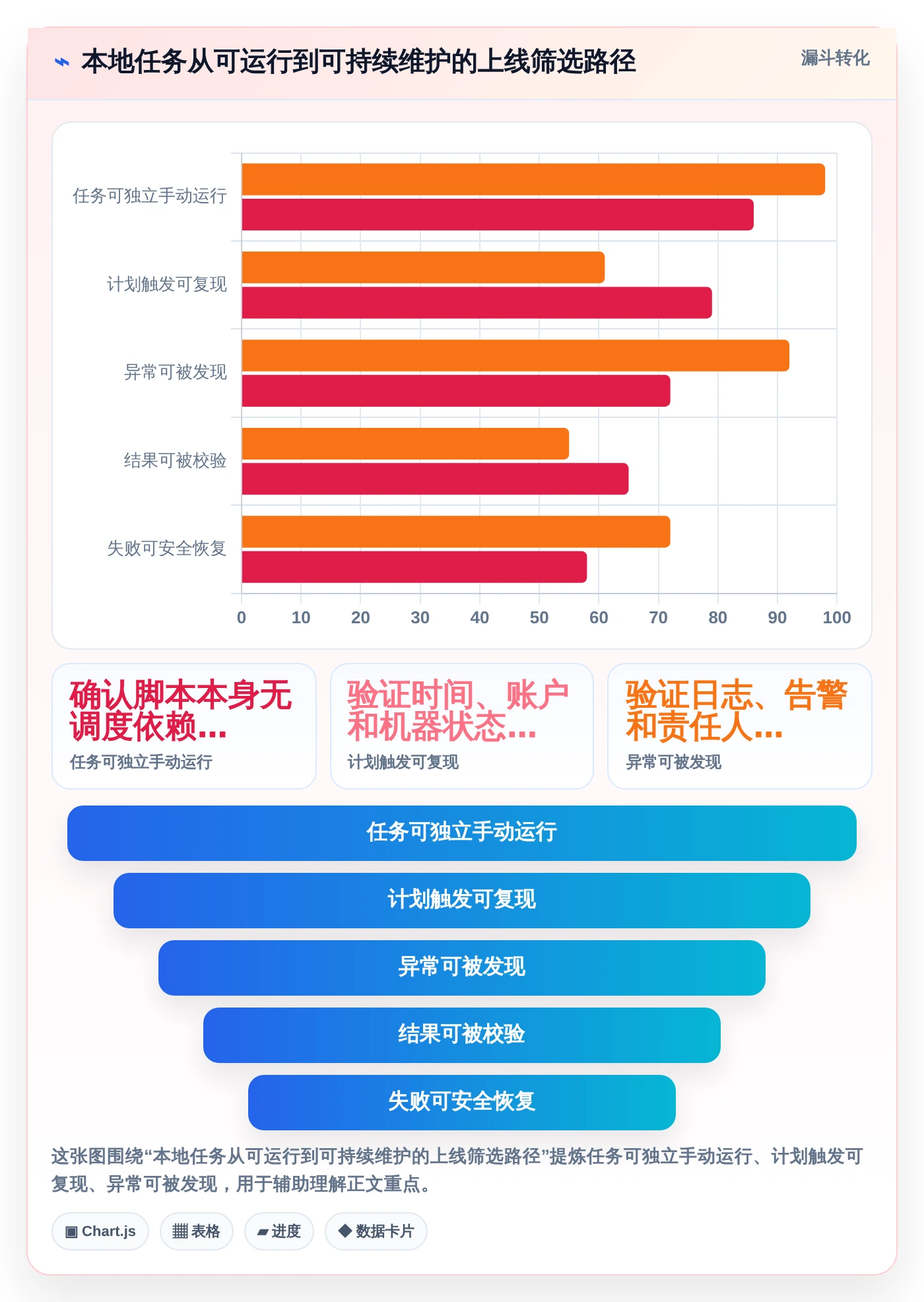 2026年效率之选:6款顶级任务计划程序本地软件全面对比