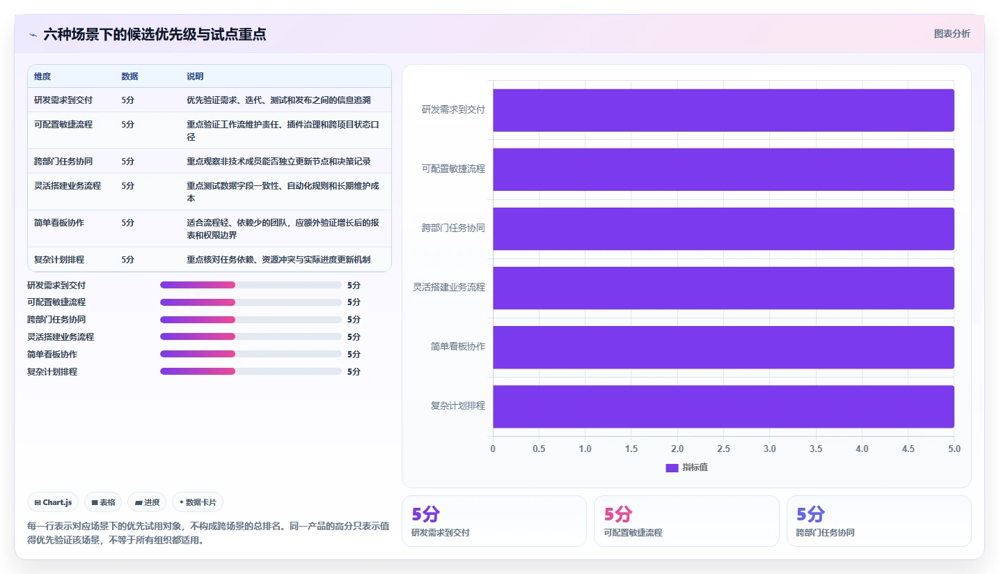 2026年项目管理新趋势：6款顶级项目信息管理软件全面对比