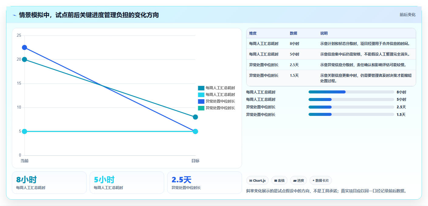 项目经理必读：如何在2026年选择最适合的项目进度计划管理工具？