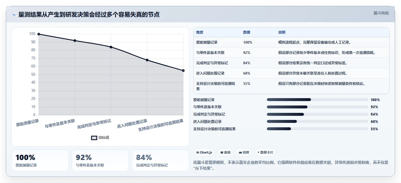 2026年产品量测管理软件大盘点:6款必备工具助力研发效率提升