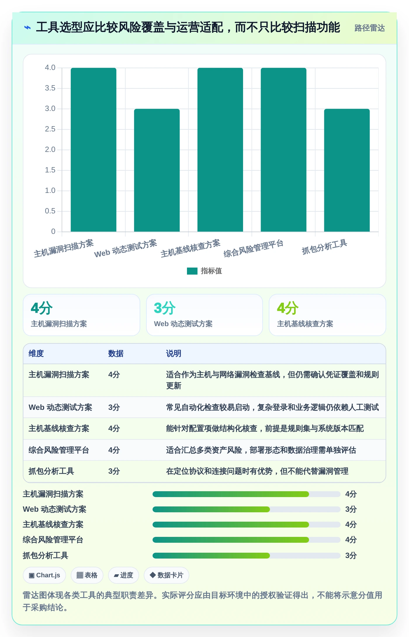 2026年等保测试工具软件大盘点：8款最值得使用的解决方案