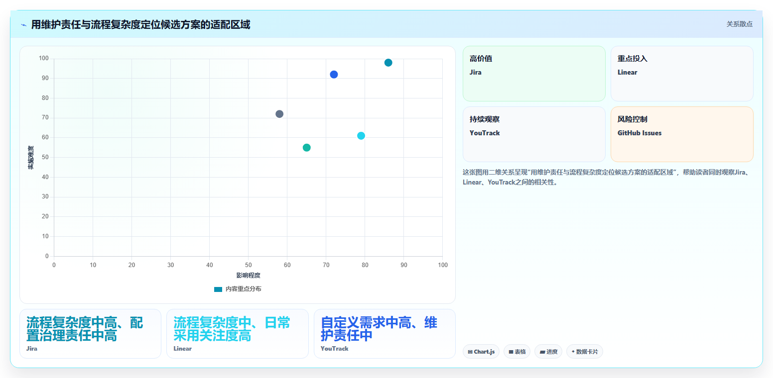 选择困难症?2026年最值得投资的5大问题记录的软件对比