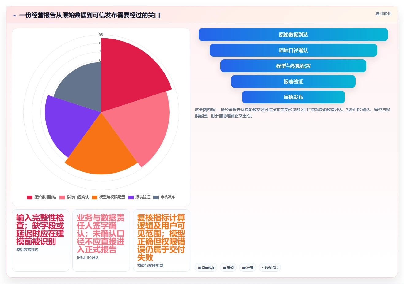 2026年报告管理系统大盘点：6款提升效率的顶级工具