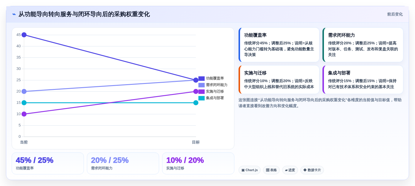 2026年7款主流需求管理系统厂商服务能力全维度对比