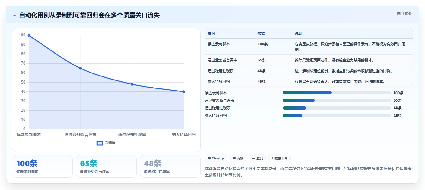 测试后台管理系统选型指南:2026年最值得投资的7款顶级工具