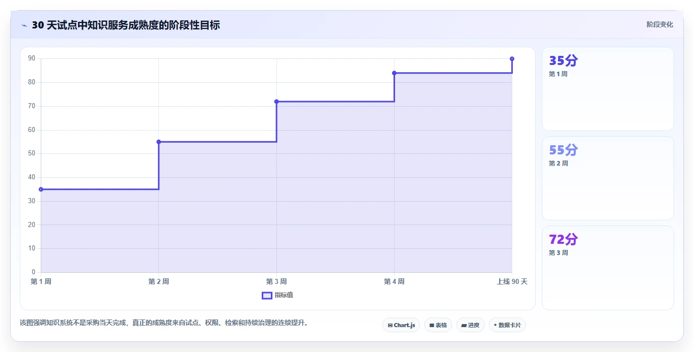 2026年必备:6大知识系统知识分享API工具对比与选型指南