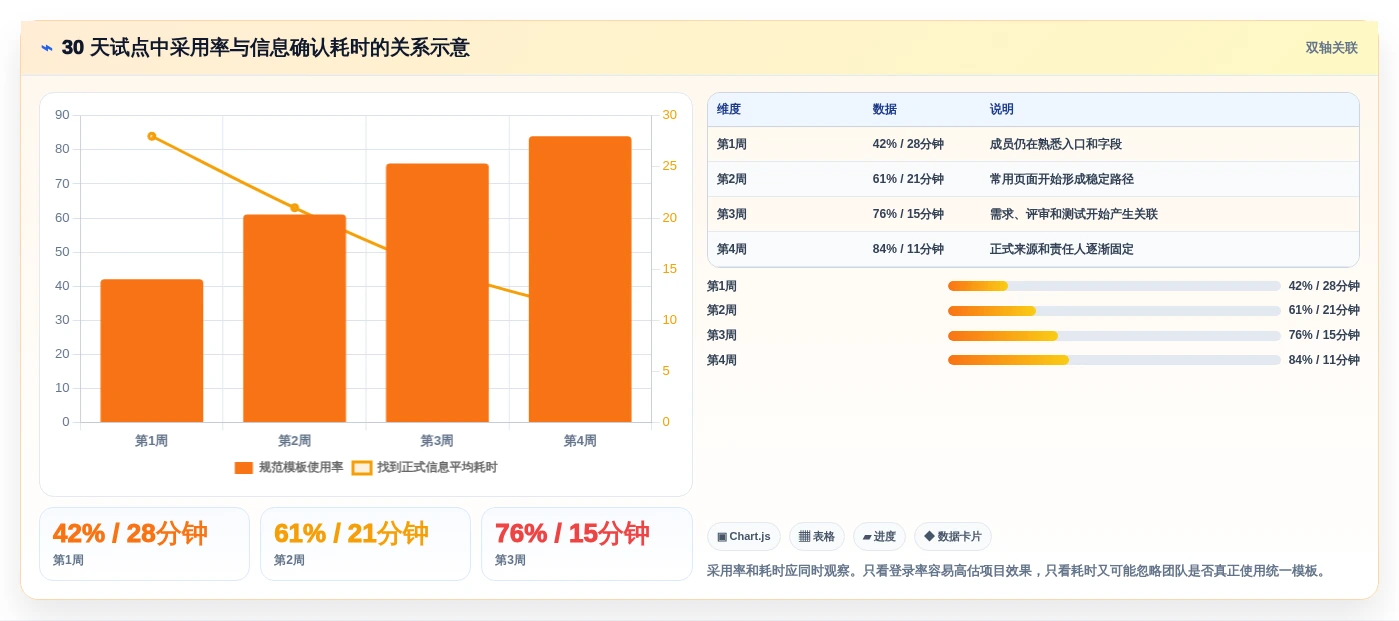 2026年产品经理首选:7款最佳适合做产品文档的在线文档工具盘点