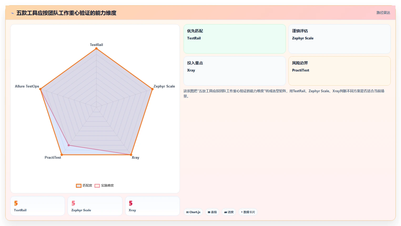 如何选择最适合你的测试报告管理系统？2026年5款热门工具深度对比