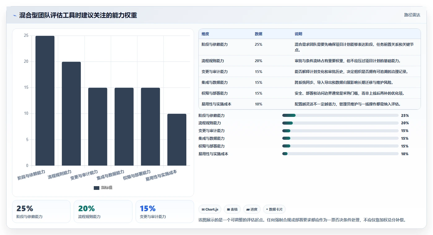 2026年流程自动化瀑布管理工具有哪些？主流软件深度测评与选型指南