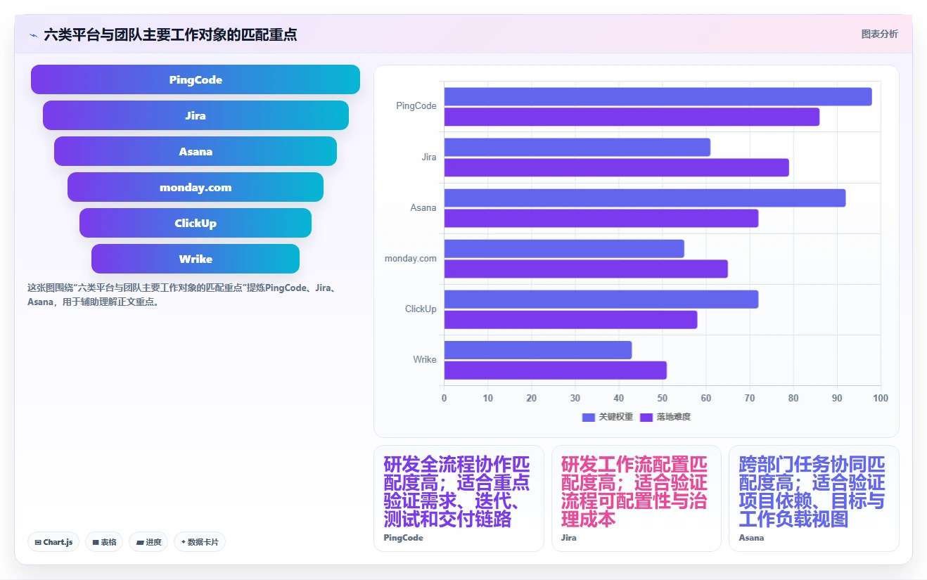2026年必选：6大saas项目管理平台工具对比与推荐