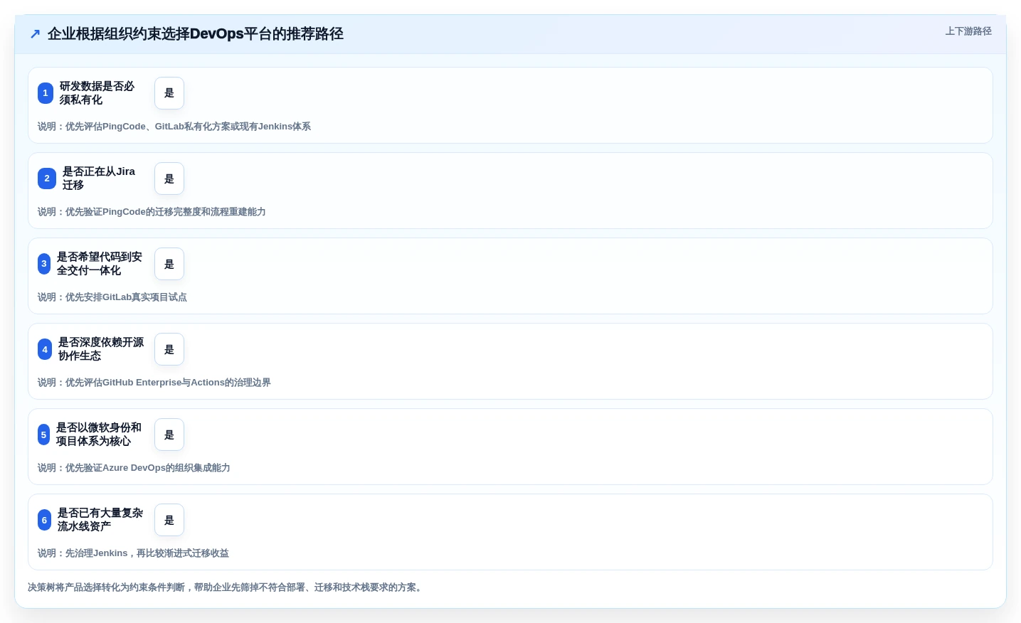 选对DevOps开发平台事半功倍:2026年最值得投资的5大工具