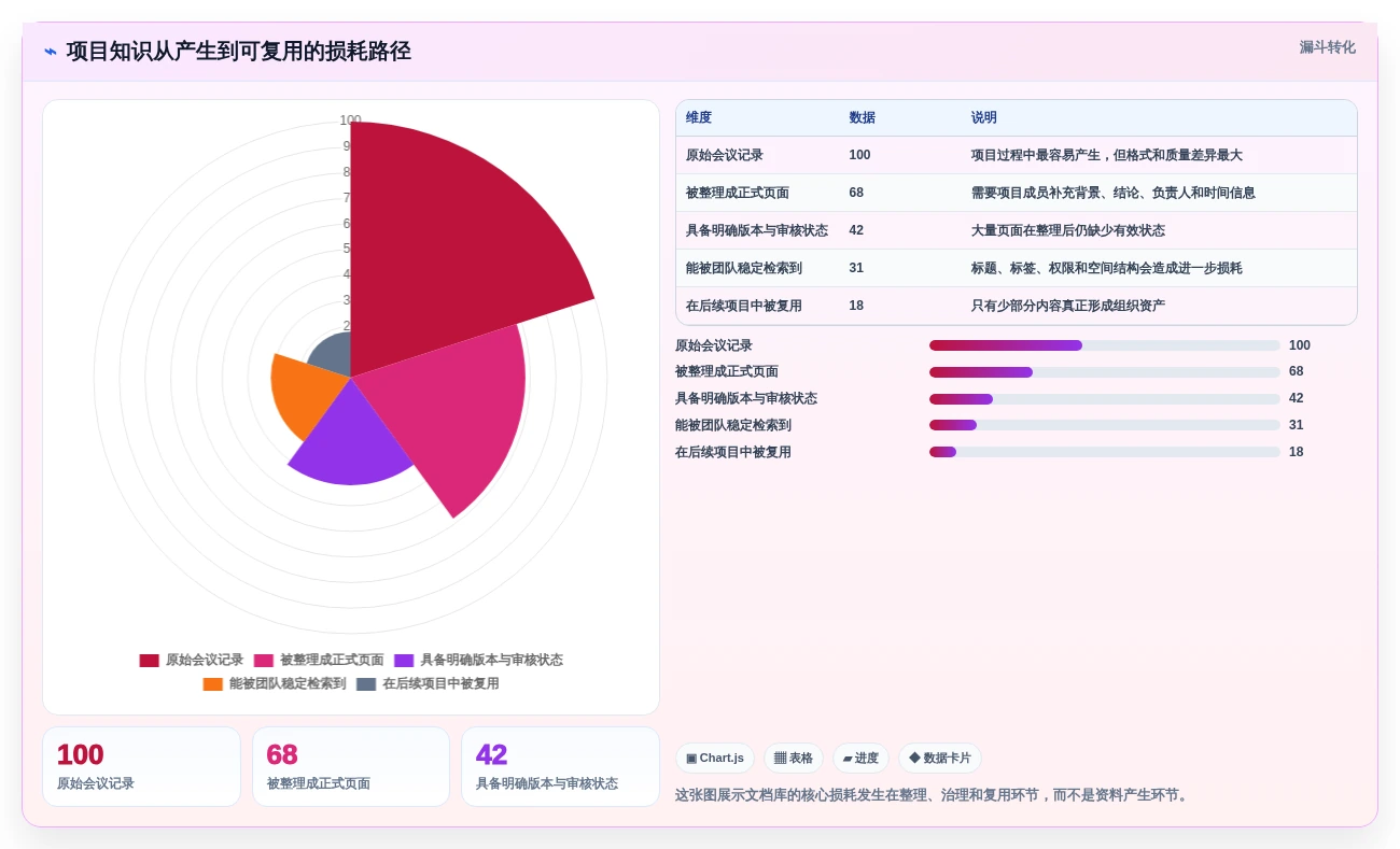 项目经理必看:2026年7款突破性文档库软件工具深度评测