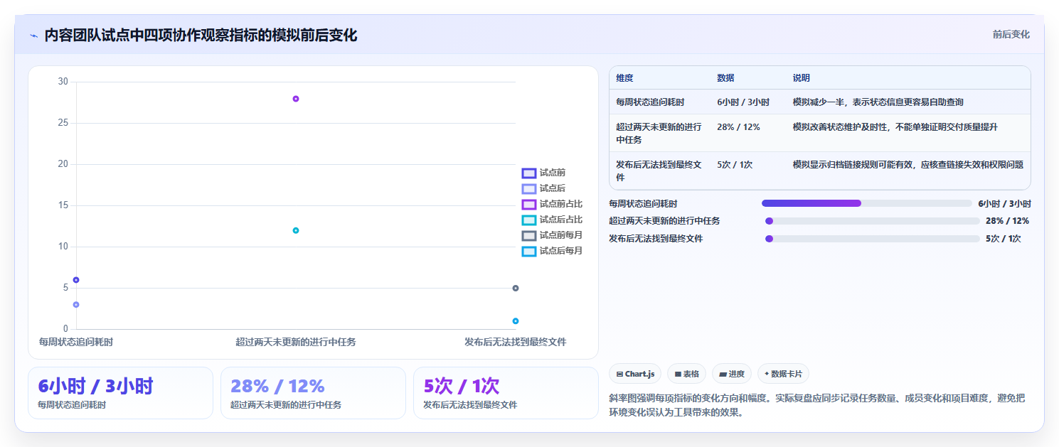 提升团队协作:2026年最受欢迎的5大轻量级任务管理工具