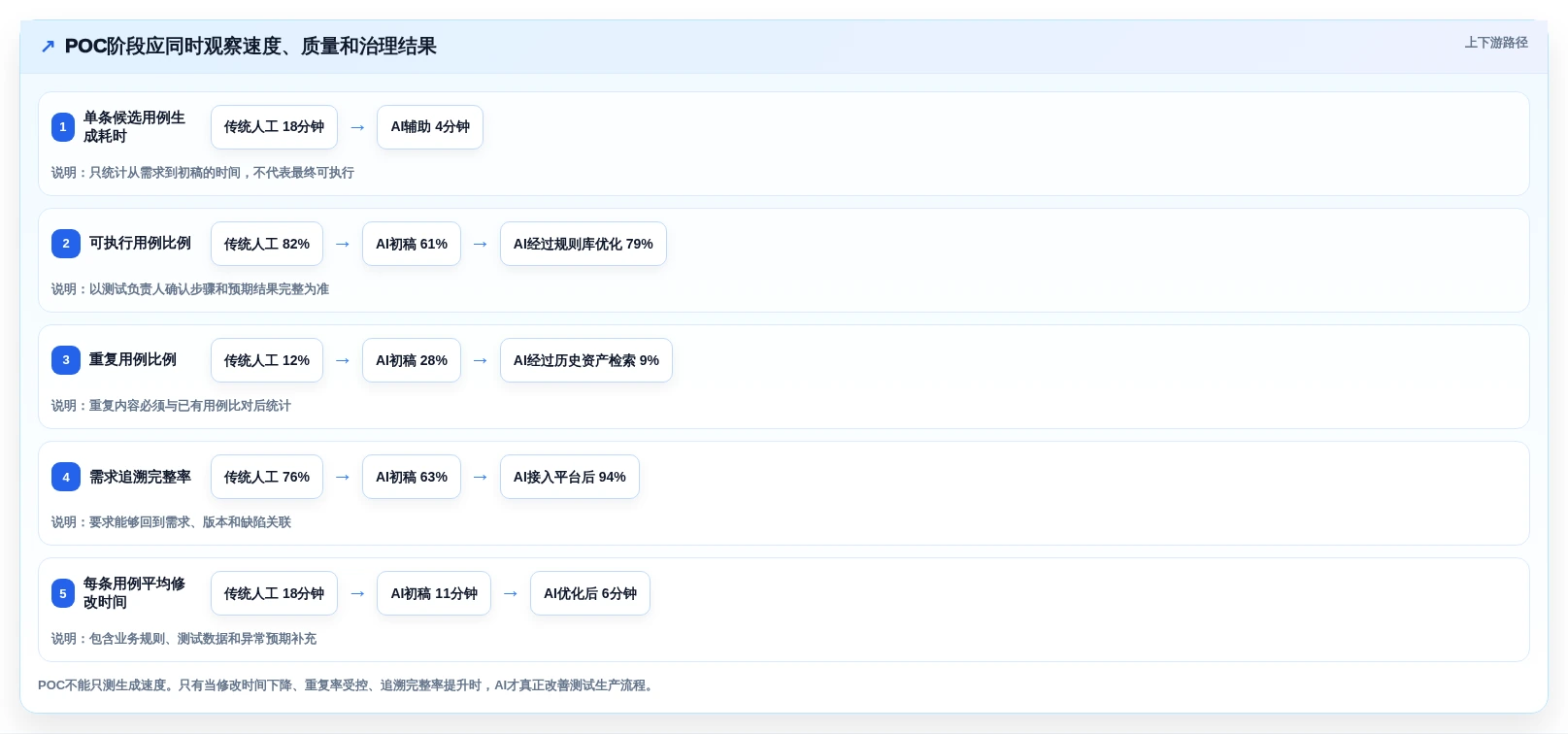 AI测试用例工具选型指南:2026年最值得投资的5大工具