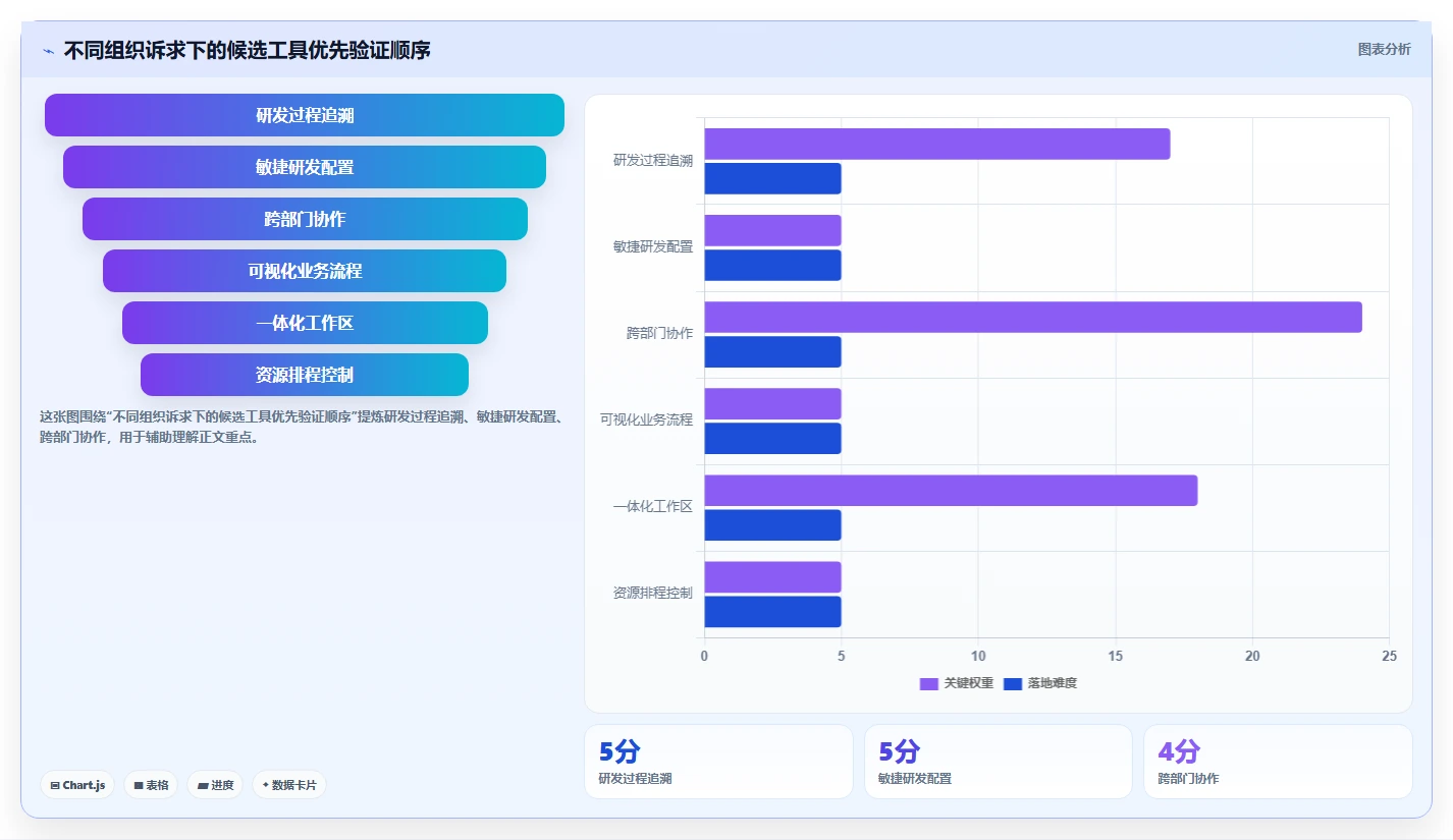 项目经理必读：2026年6大多个项目管理工具深度对比与选型指南