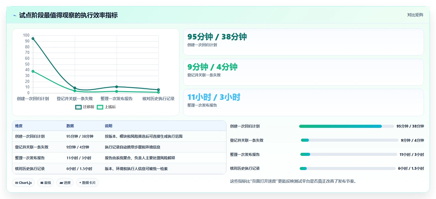 2026年最佳测试用例执行在线系统对比:8款工具助你提升效率