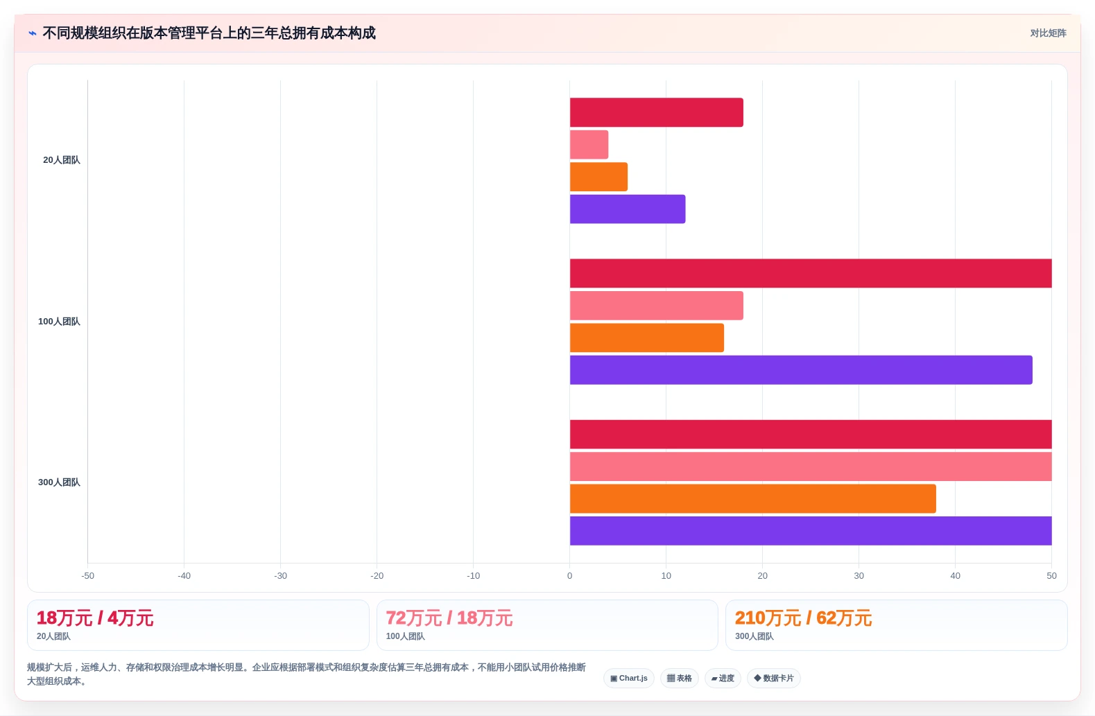 提升研发效率:2026年7大热门程序版本管理工具盘点