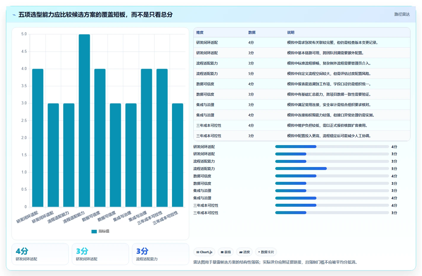 项目经理必读：2026年产品研发项目管理软件选型指南，5大关键因素解析