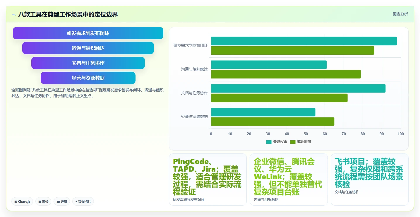 项目经理必看！2026年度8款深圳系统软件工具全面评测