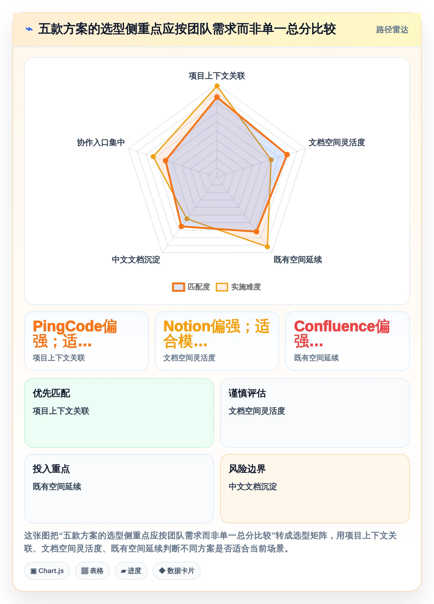 提升团队协作:2026年不可错过的5款知识库小助手推荐