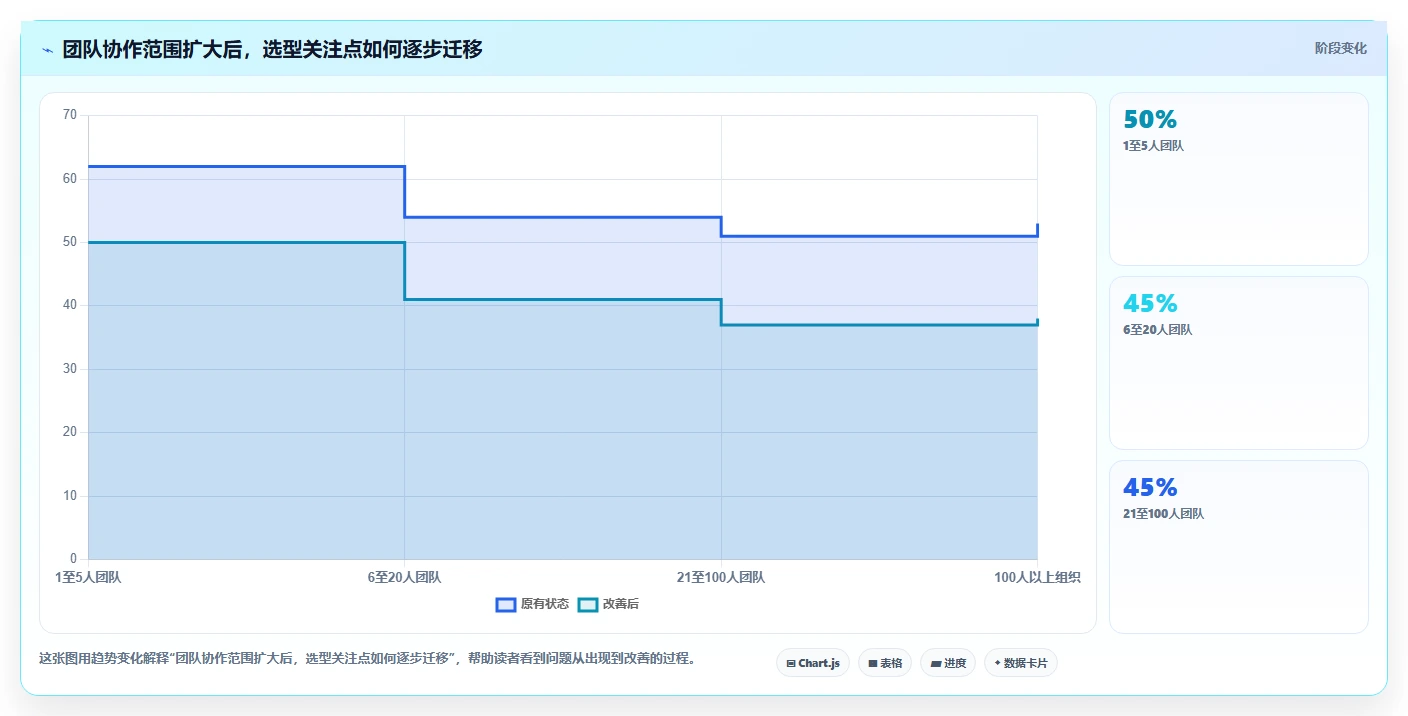 2026年易上手的产品管理软件怎么选？五款新手友好型工具深度测评