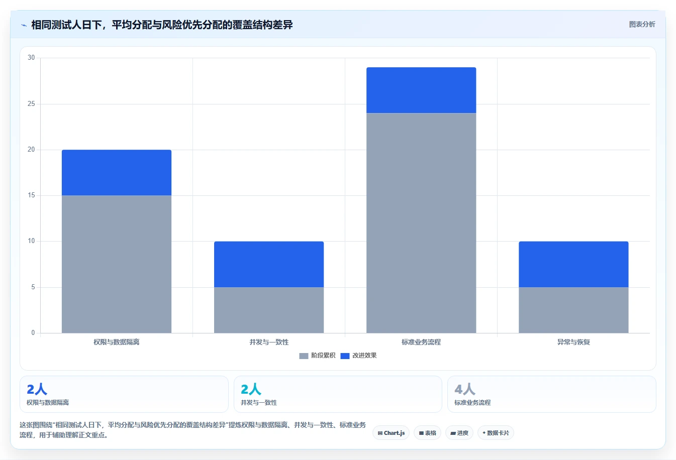 打造完美测试流程:2026年7款顶级资源管理系统测试用例工具推荐