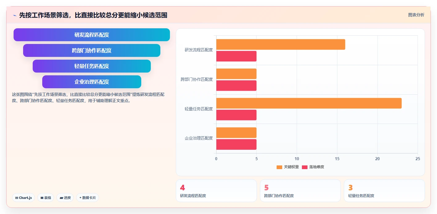 2026年12款主流项目管理软件客户满意度排名与选型指南