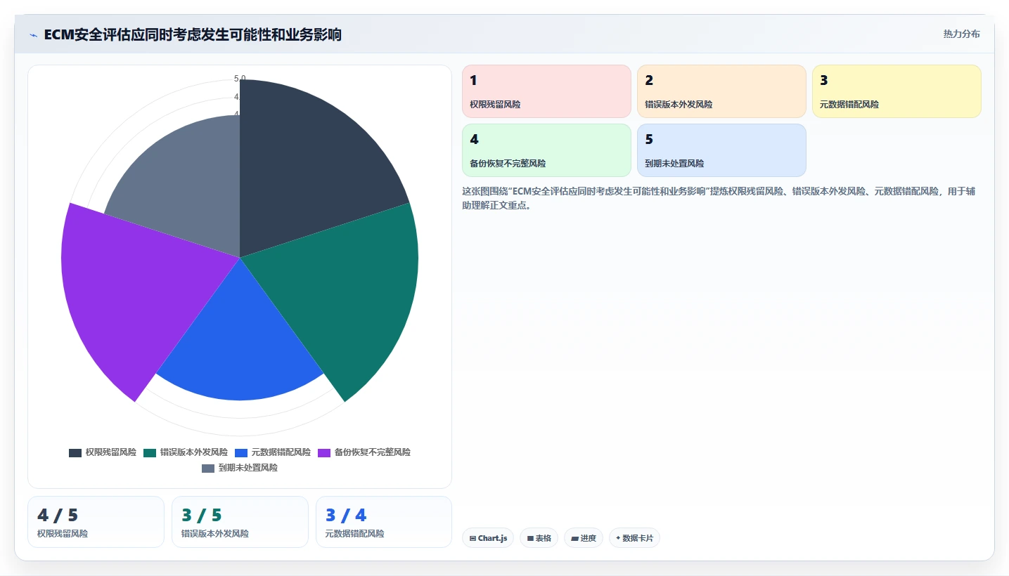 数字化转型必备：2026年ECM文档管理系统选型指南