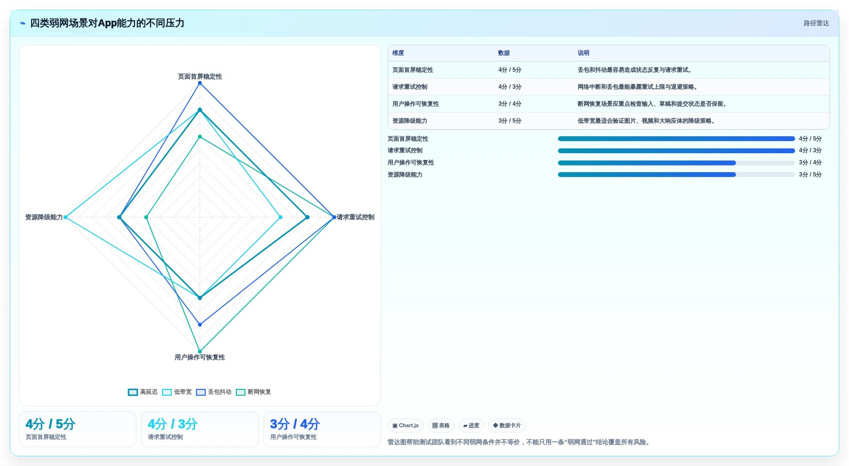 提升App性能:2026年最受欢迎的5大iOS网络测试工具推荐