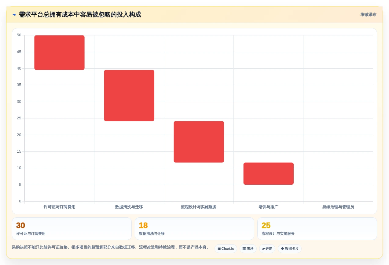 2026年必看：10大polarian需求管理工具对比，哪款最适合你的团队？