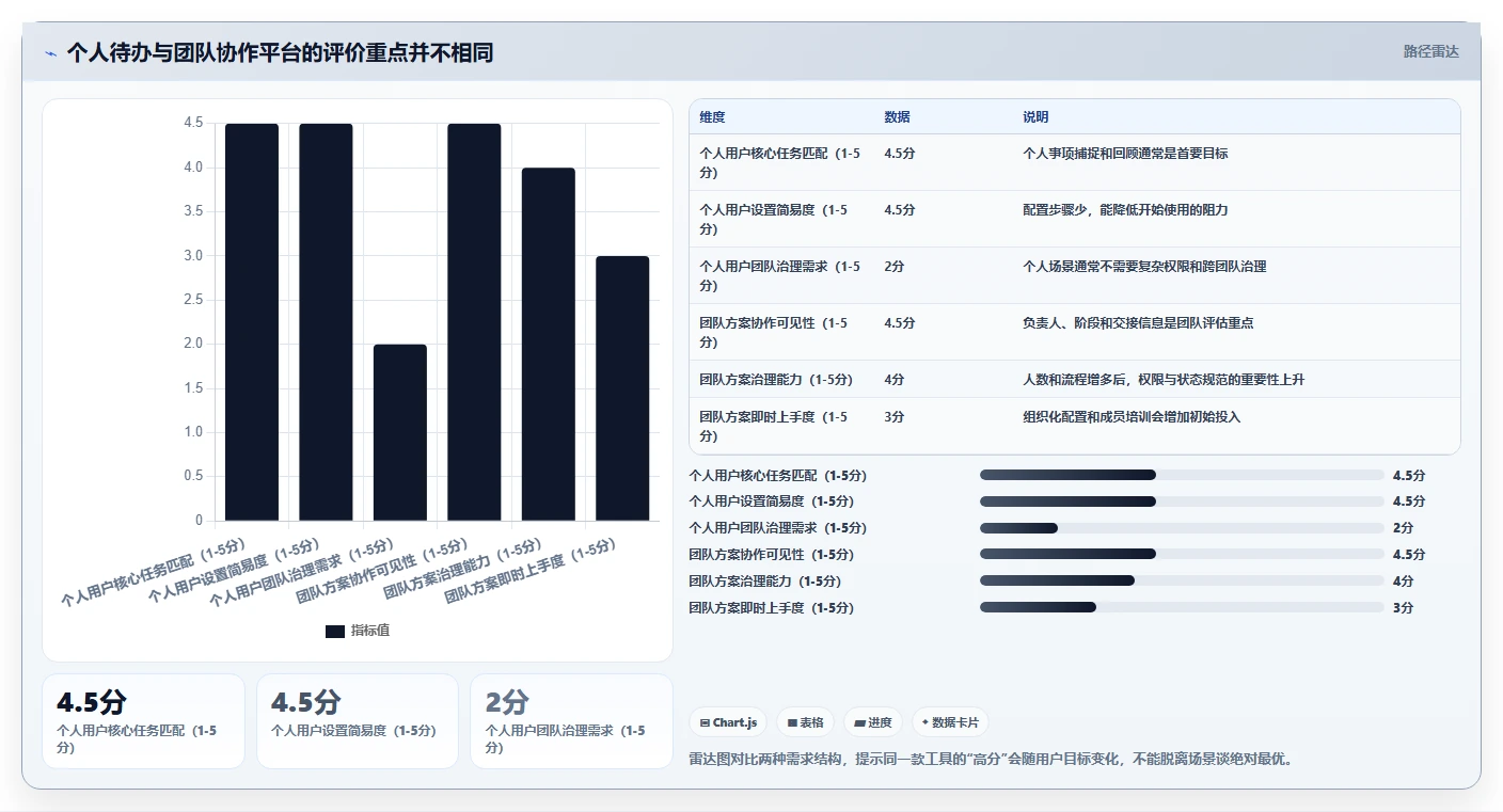 2026年效率之选:8款顶级日常管理工具全面对比