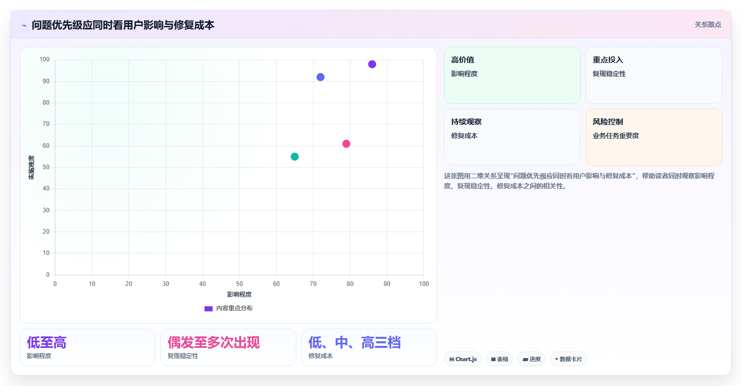 产品经理福音:2026年5款最实用易用性测试报告模板工具推荐