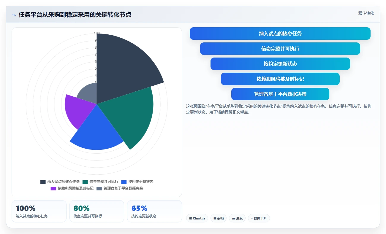 2026年效率之选：6大计划任务管理平台工具深度对比