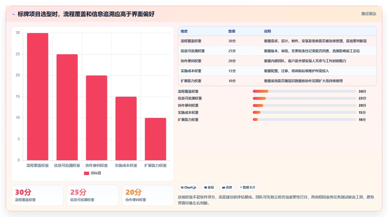 选对工具事半功倍：2026年6大标牌项目管理软件有哪些推荐