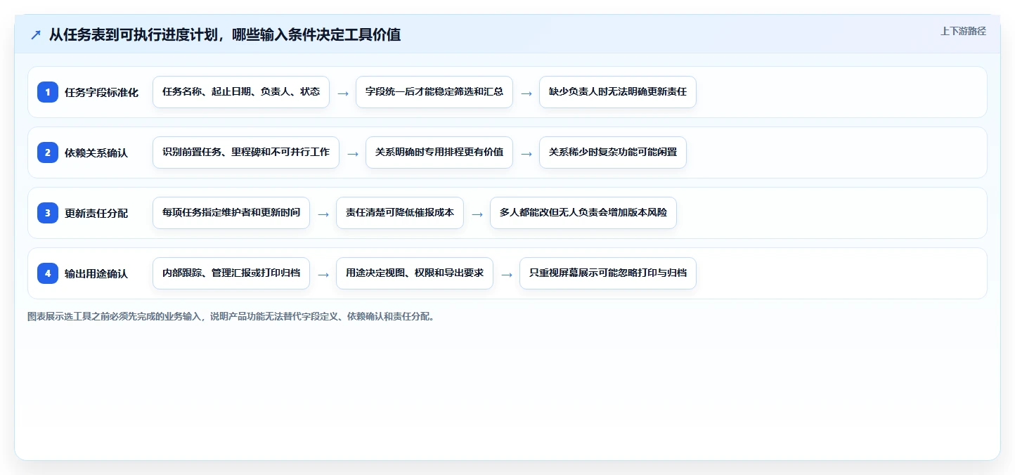 2026年最佳Excel进度计划图制作工具:7款高效软件对比