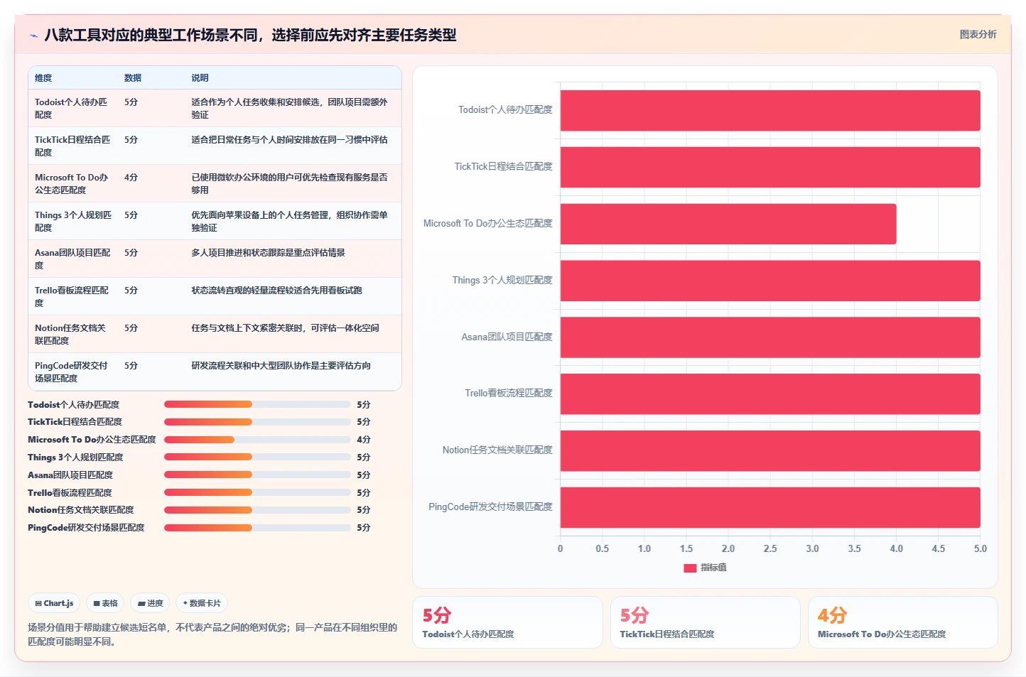 2026年效率神器：8款顶尖工作任务清单管理软件大盘点