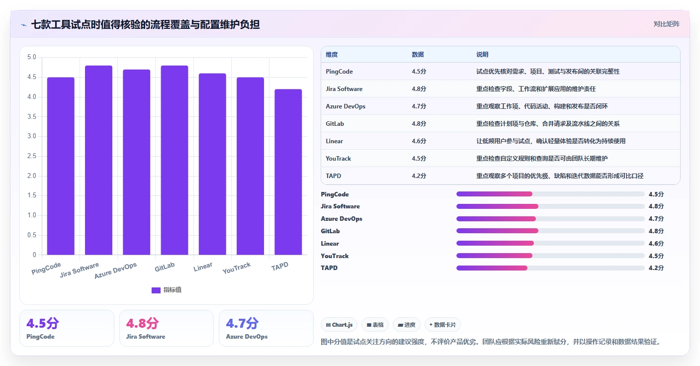 优化研发流程：2026年7款热门产品研发管理软件工具深度评测