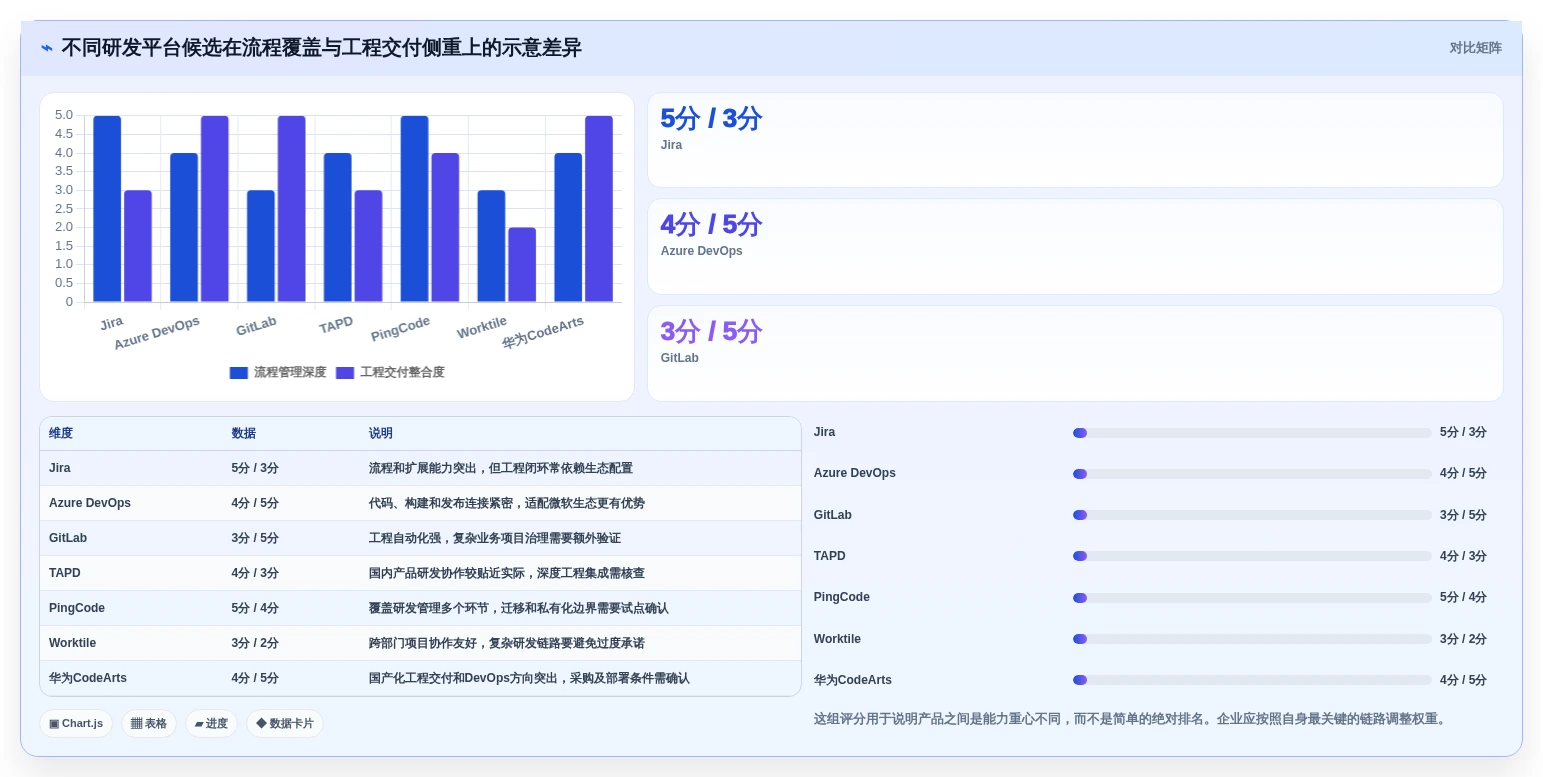 2026年企业级研发管理平台选型指南：7款主流工具对比与落地建议