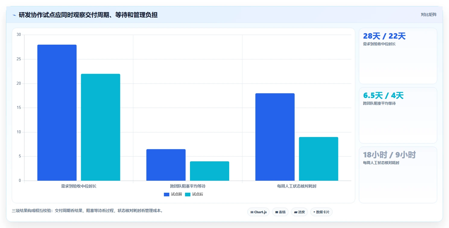 2026年不可错过的5大系统管理平台与企业应用平台：助力企业数字化转型